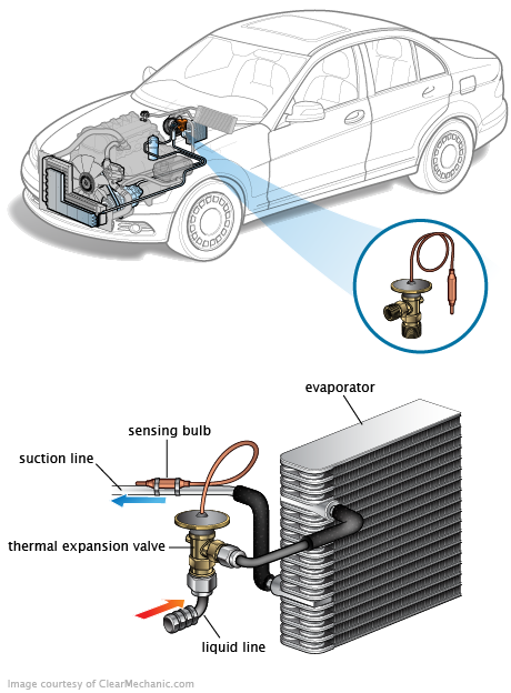 See P360C repair manual
