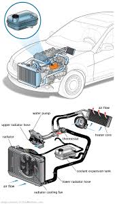 See P360C in engine